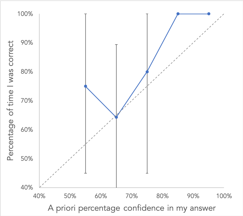 confidence-interval.png