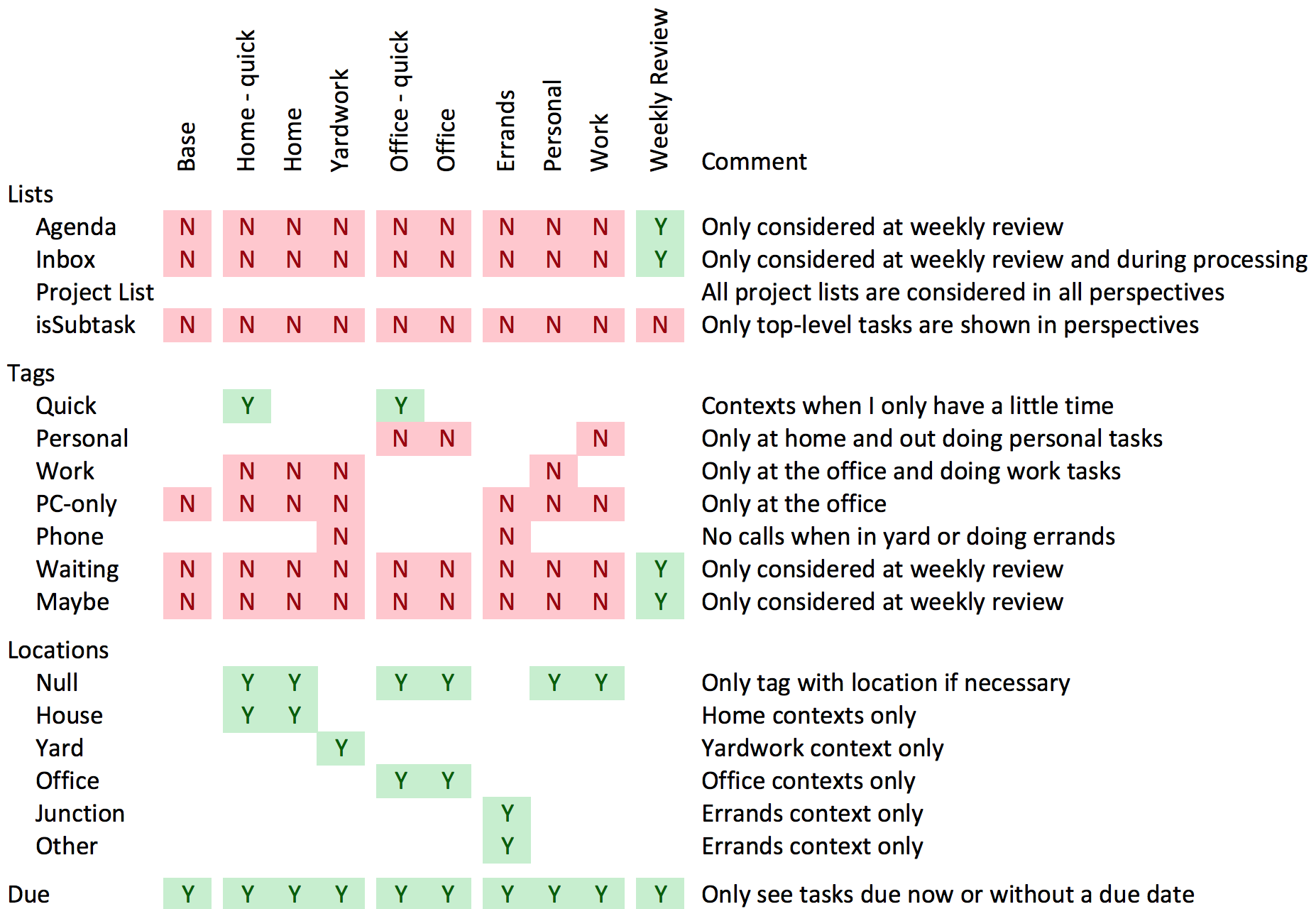 context building